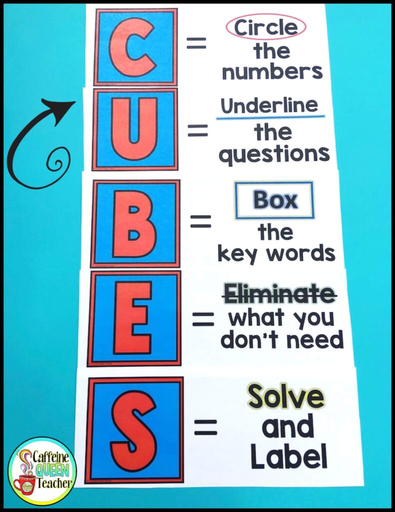 Small sized CUBES math word problem solving strategy poster