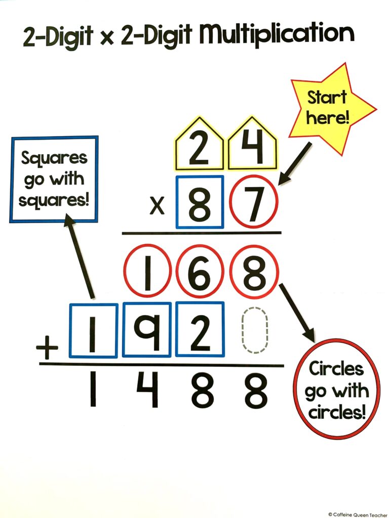 Shape Multiplication anchor chart using shapes and colors for differentiation