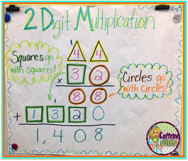 new visual multiplication strategy for double digit multiplication