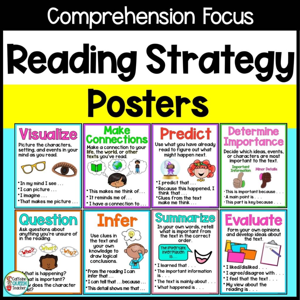 reading strategies posters for upper elementary classrooms for bulletin boards