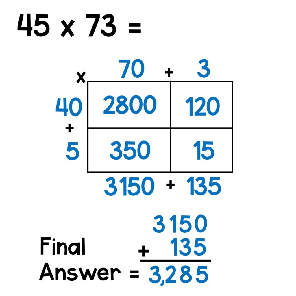 multiplication area model for 2 digit by 2 digit numbers example