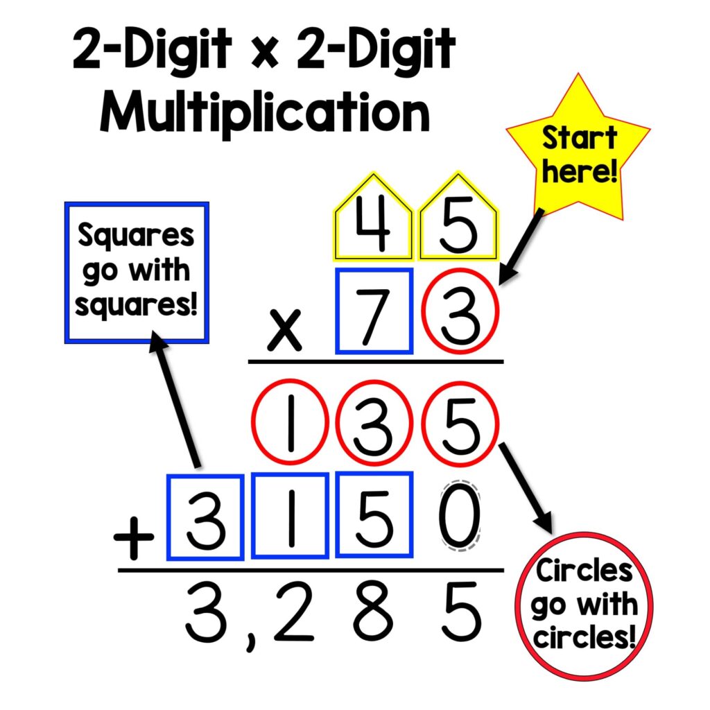 2-digit by 2-digit multiplication problem using the visual shape organizer by Caffeine Queen Teacher