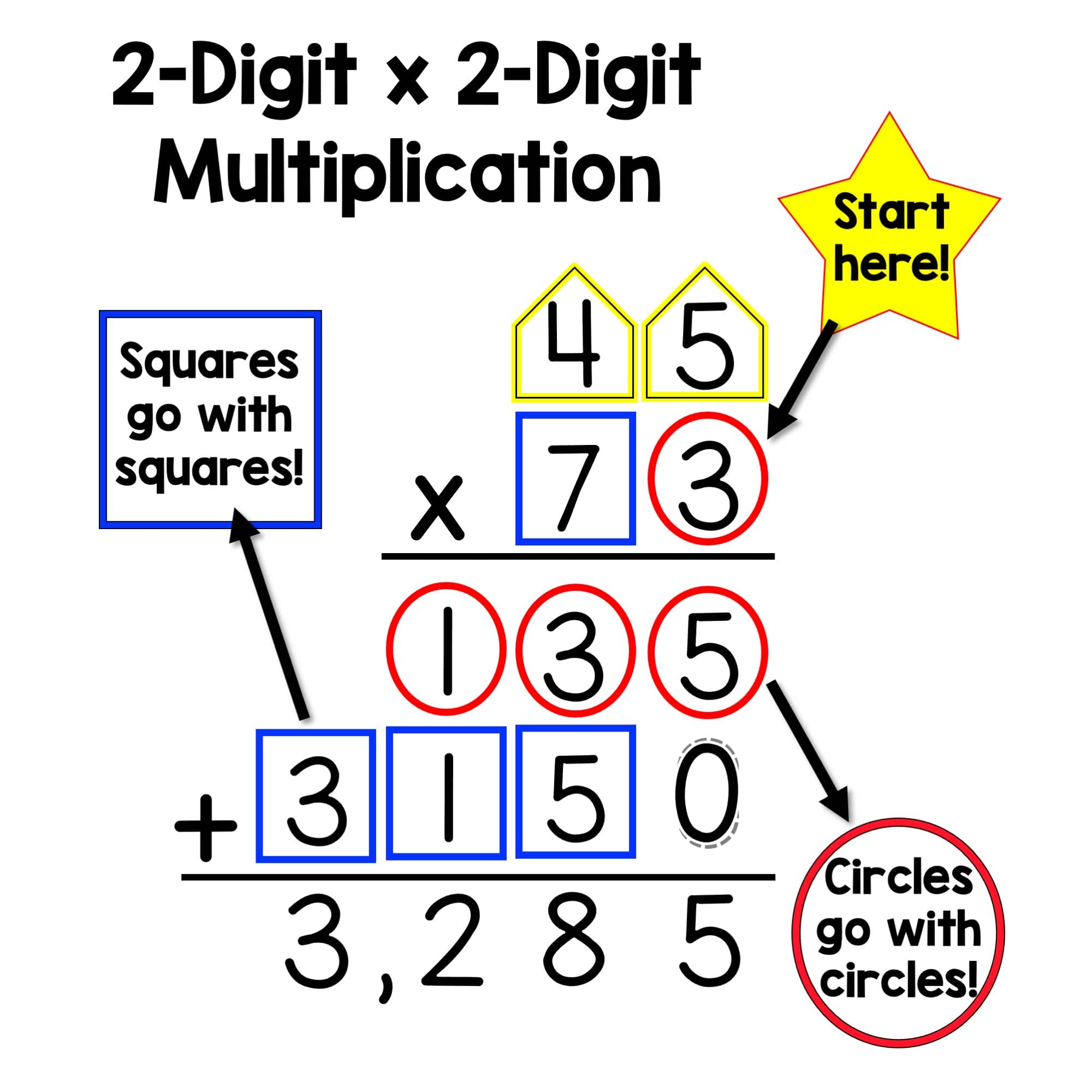 The Science of Math: A Better Way to Teach Long Multiplication ...