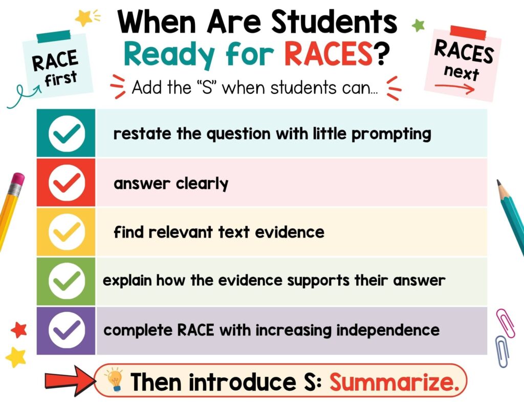 Checklist titled When Are Students Ready for RACES, listing five reading and writing skills to look for before introducing the summarize step