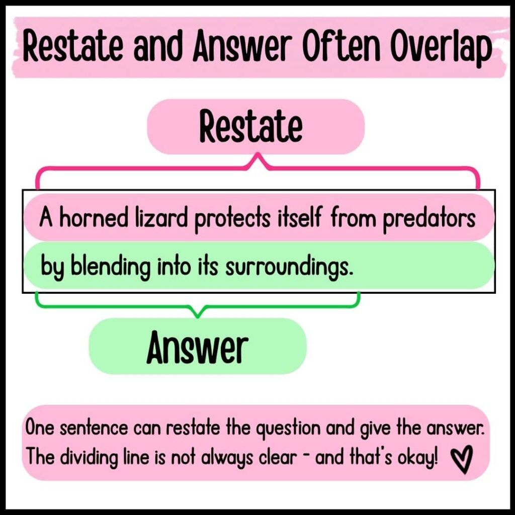 Example showing how Restate and Answer can overlap in one RACES response sentence about a horned lizard protecting itself from predators.
