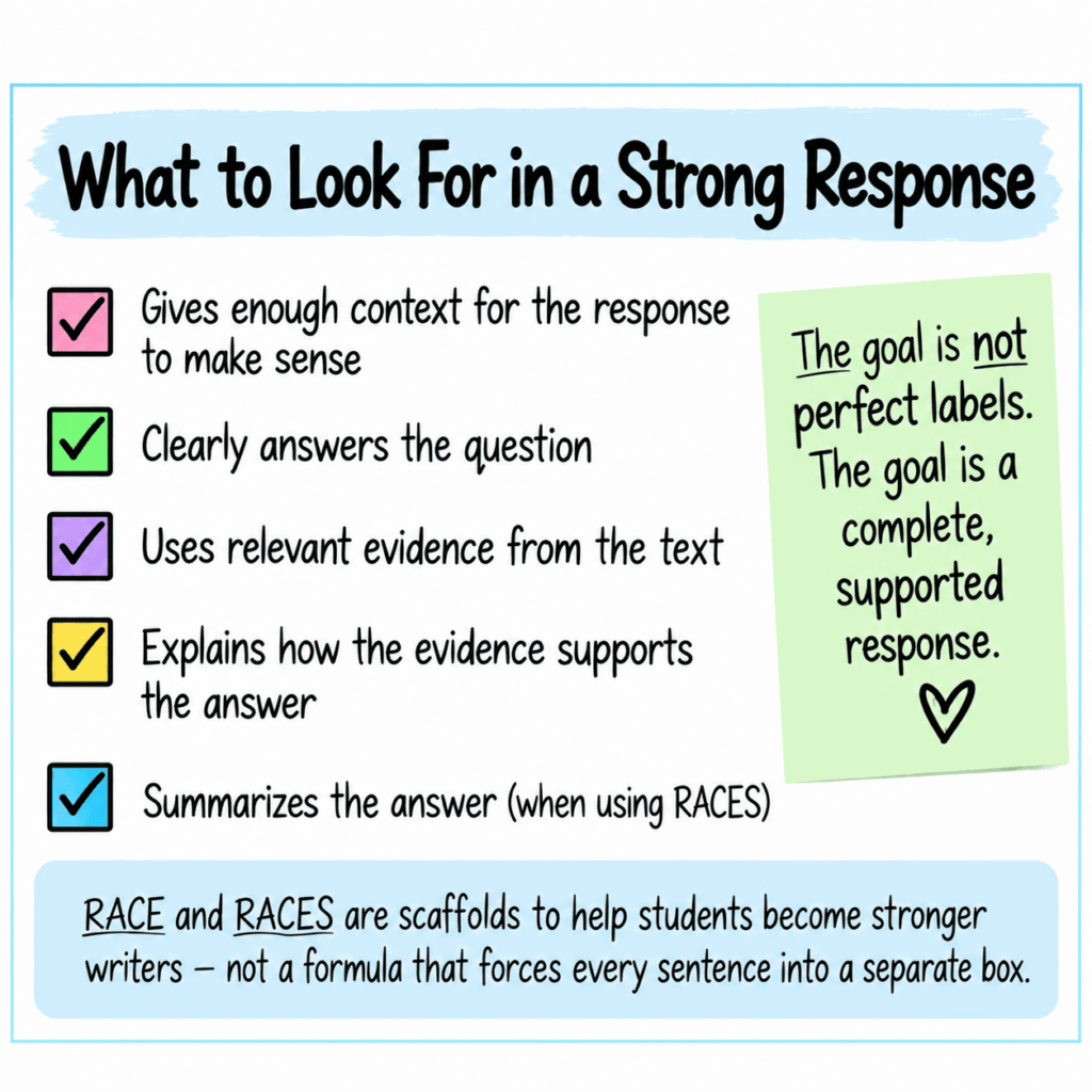 Checklist for a strong RACE or RACES response: give context, answer the question, use relevant evidence, explain the evidence, and summarize the answer.